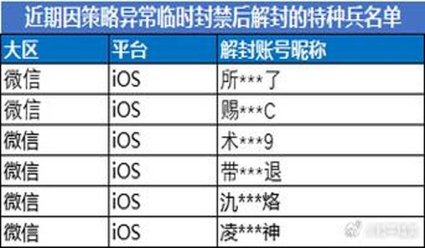 和平精英辅助内存防封