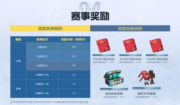 和平精英奖杯辅助怎么用