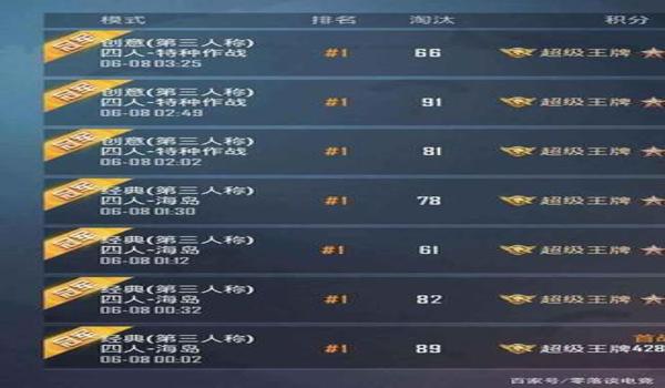 和平精英辅助人物排名最新