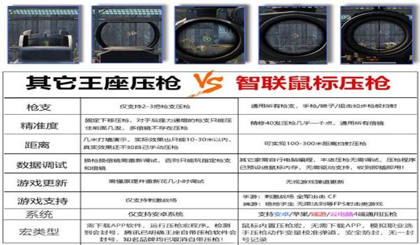 和平精英辅助键盘咋样设置