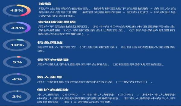 和平精英qq群辅助器